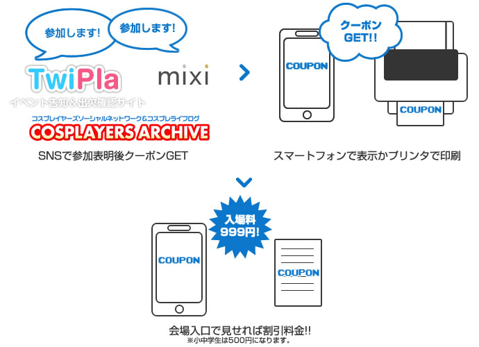 チケットの流れ